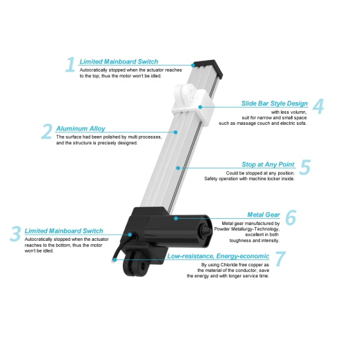 Atuador linear deslizante horizontal para sofá